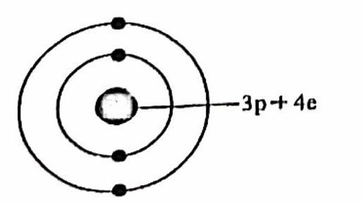 Image for option C