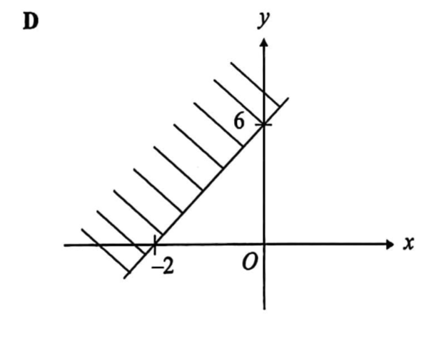 Image for option D