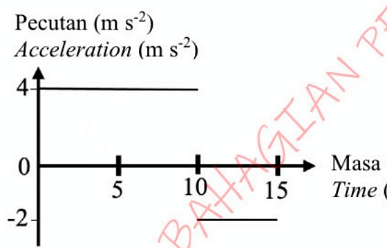 Image for option A