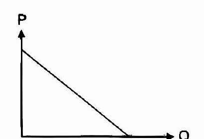 Image for option A