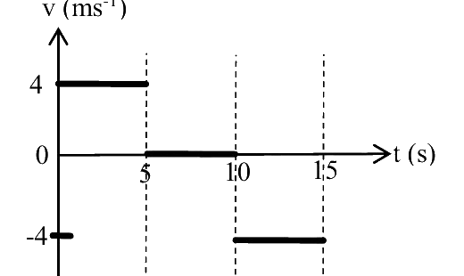 Image for option A