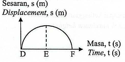 Image for option A