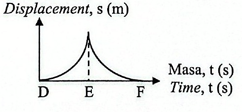 Image for option B