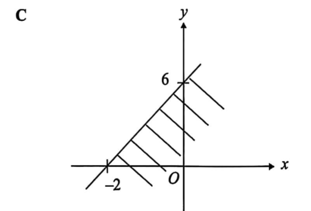 Image for option C