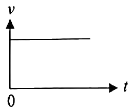 Image for option C