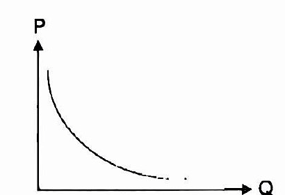 Image for option C