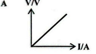 Image for option A