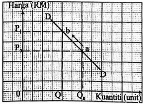 Image for option D