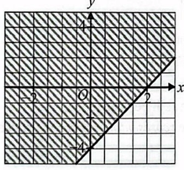 Image for option C