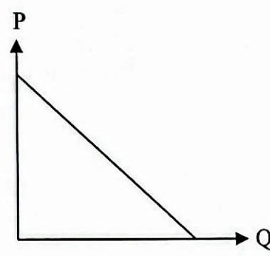 Image for option A