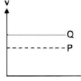 Image for option A