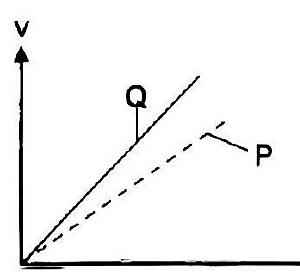 Image for option C
