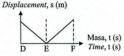 Image for option D