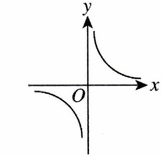 Image for option D