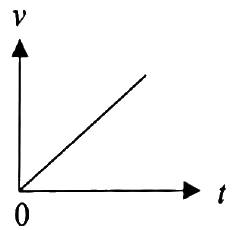 Image for option A