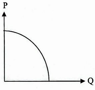 Image for option C