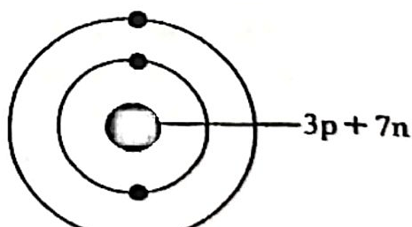 Image for option B