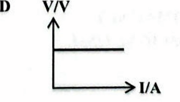 Image for option D
