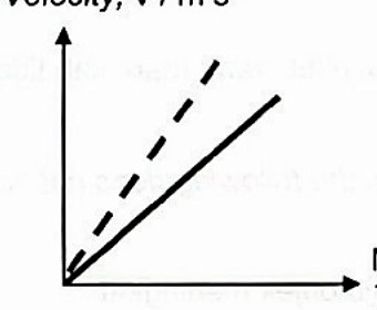 Image for option B