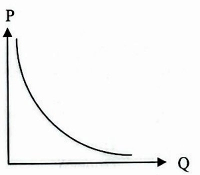 Image for option B