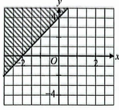 Image for option A