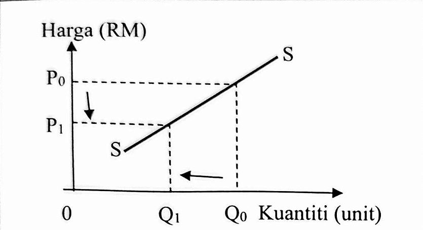 Image for option B