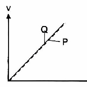 Image for option B