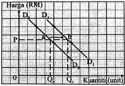 Image for option B