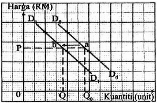 Image for option A