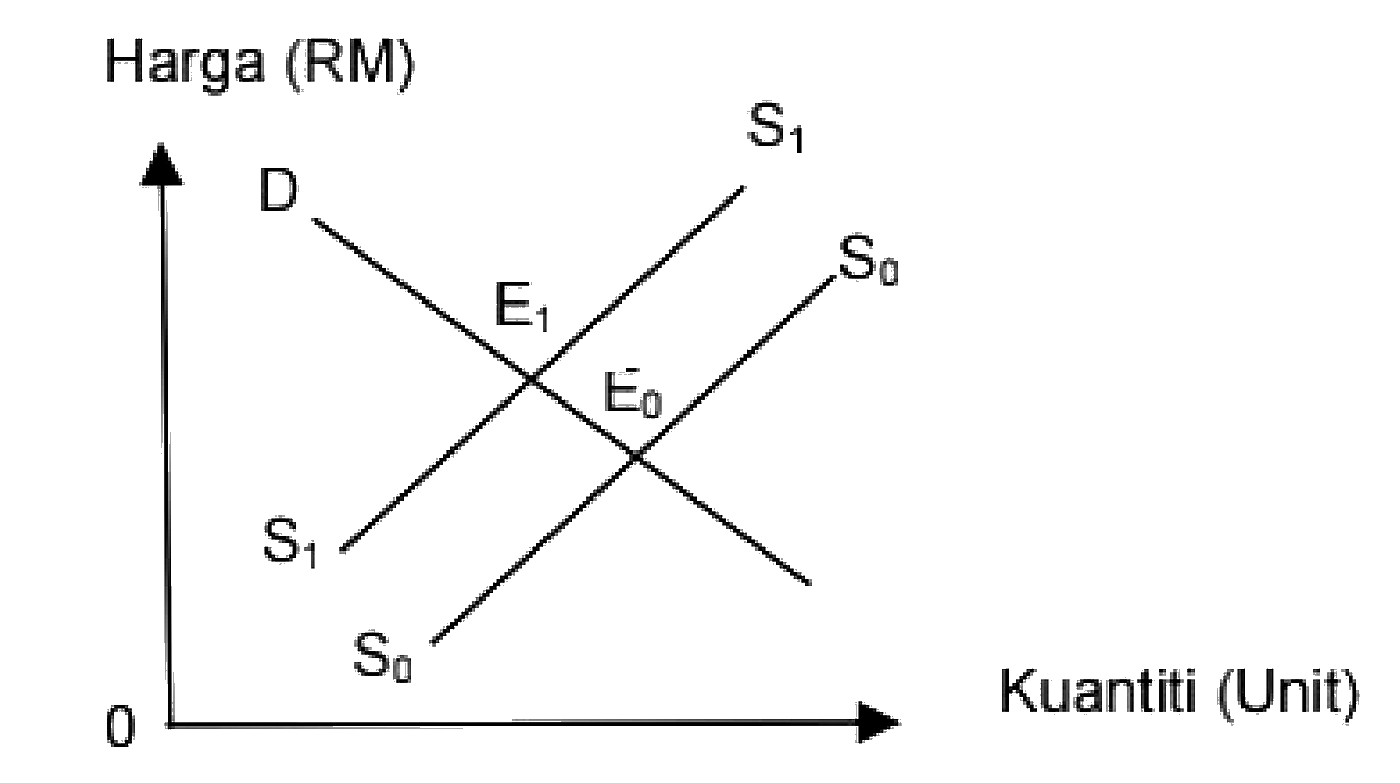 Image for option D