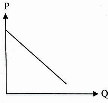 Image for option D