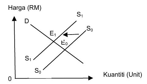 Image for option D