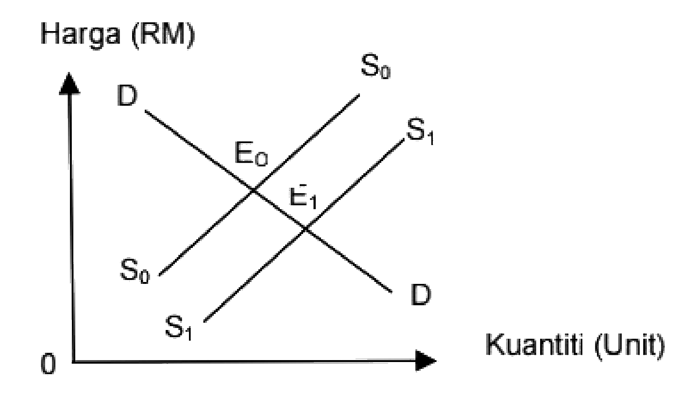 Image for option C