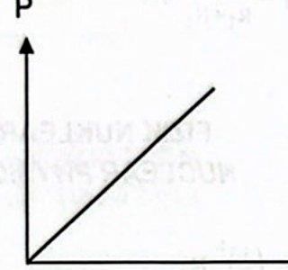 Image for option A
