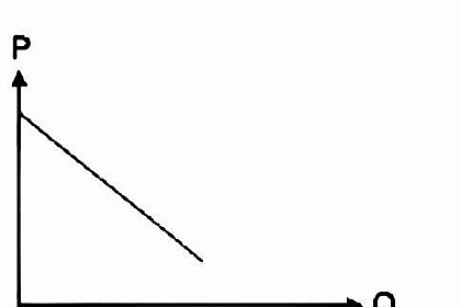 Image for option D