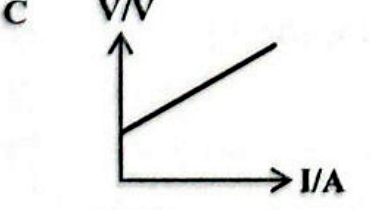 Image for option C