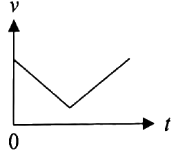 Image for option B