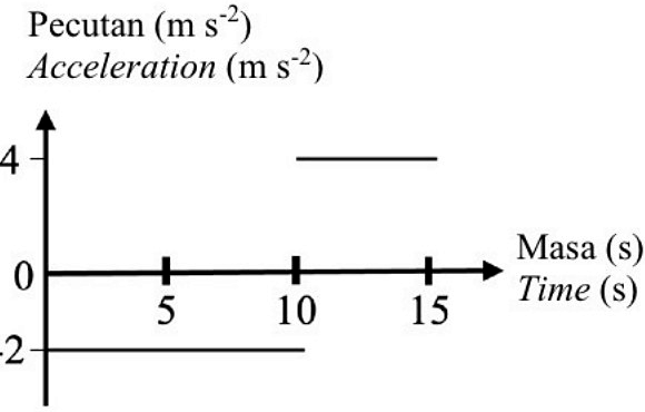 Image for option D