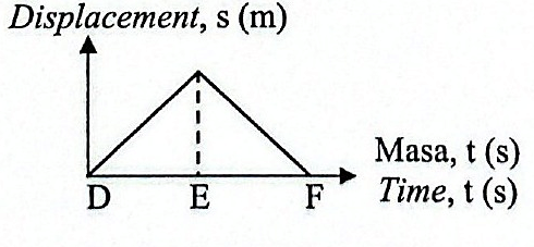 Image for option C