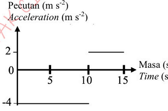 Image for option C