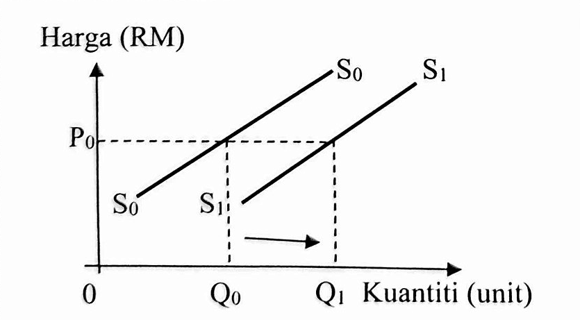 Image for option D