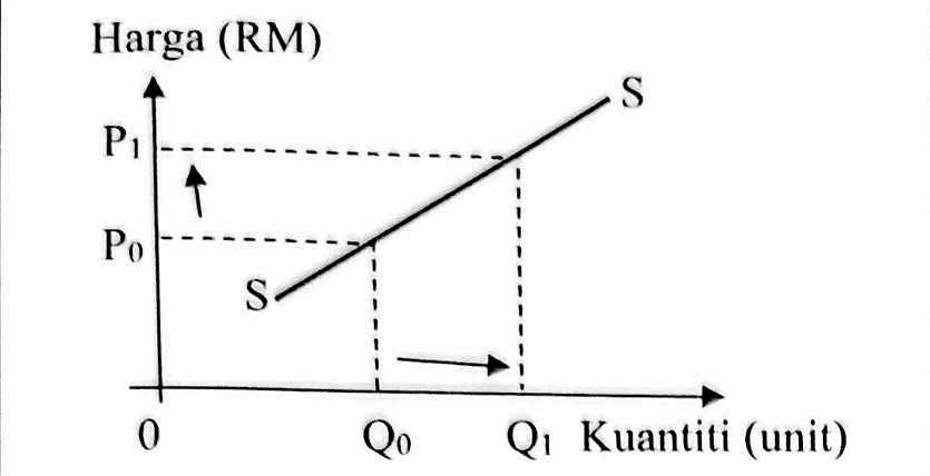 Image for option A