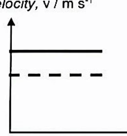 Image for option C