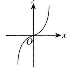 Image for option A