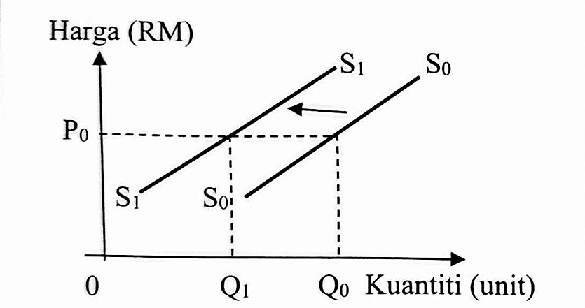 Image for option C