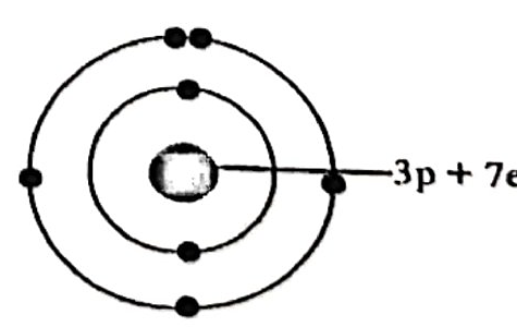 Image for option D