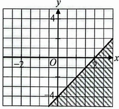 Image for option D