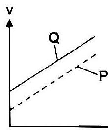 Image for option D