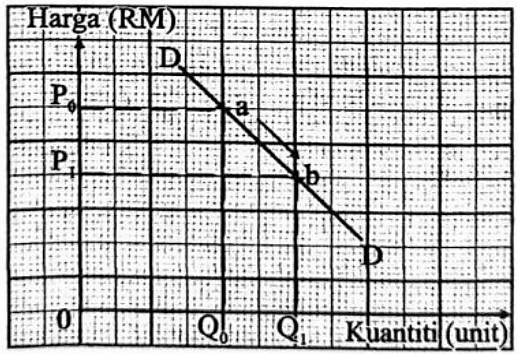 Image for option C