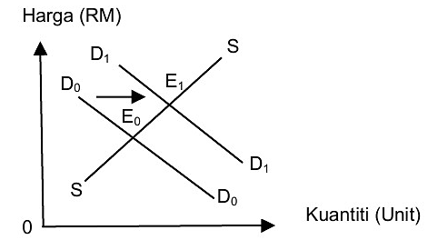 Image for option B